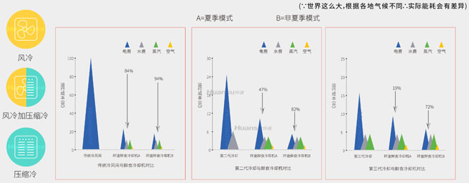 環(huán)速真空冷卻機-冷卻對比圖