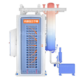 環(huán)速真空冷卻機(jī)-原理示意圖